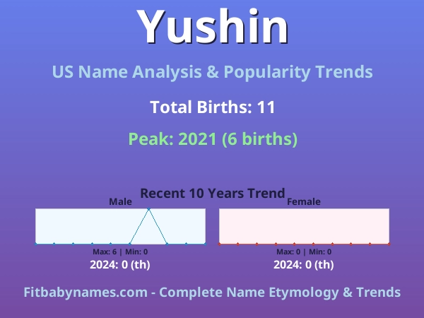 Infographic: Yushin name meaning, origin, and popularity trends in the United States (US baby name analysis chart)