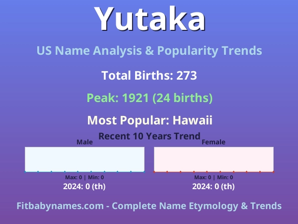 Infographic: Yutaka name meaning, origin, and popularity trends in the United States (US baby name analysis chart)