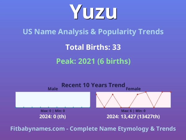 Infographic: Yuzu name meaning, origin, and popularity trends in the United States (US baby name analysis chart)