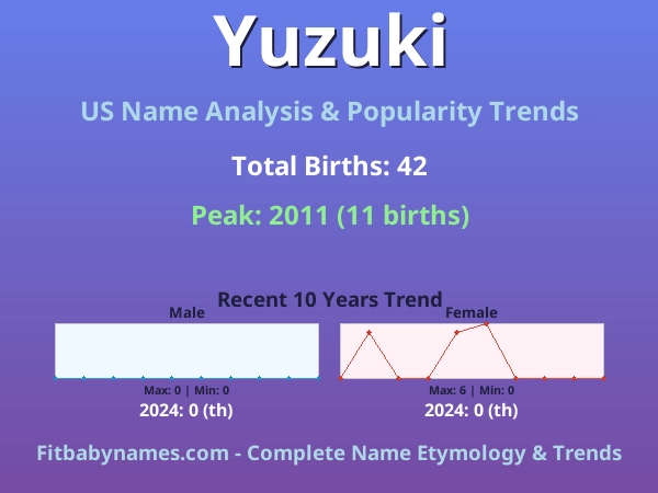 Infographic: Yuzuki name meaning, origin, and popularity trends in the United States (US baby name analysis chart)