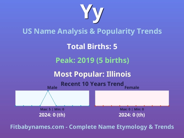 Infographic: Yy name meaning, origin, and popularity trends in the United States (US baby name analysis chart)