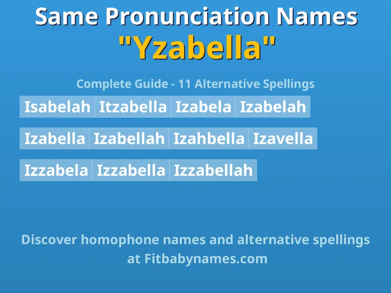 Infographic: Yzabella same pronunciation names, similar names, and homophone names