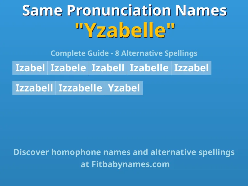 Infographic: Yzabelle same pronunciation names, similar names, and homophone names