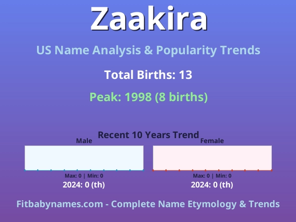 Infographic: Zaakira name meaning, origin, and popularity trends in the United States (US baby name analysis chart)