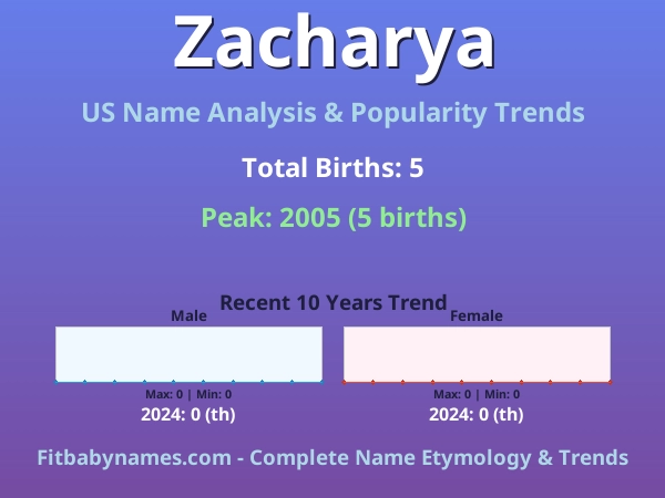 Infographic: Zacharya name meaning, origin, and popularity trends in the United States (US baby name analysis chart)