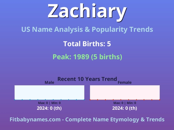Infographic: Zachiary name meaning, origin, and popularity trends in the United States (US baby name analysis chart)