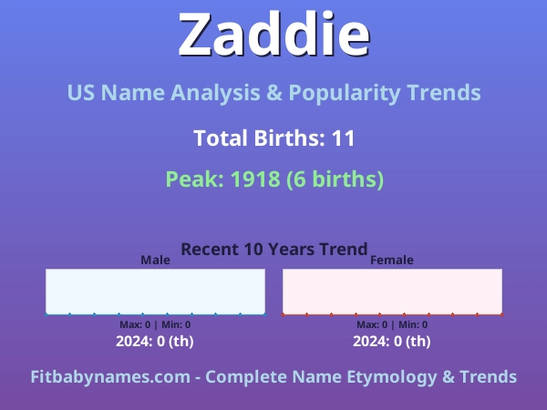 Infographic: Zaddie name meaning, origin, and popularity trends in the United States (US baby name analysis chart)