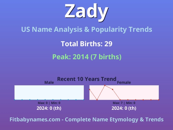 Infographic: Zady name meaning, origin, and popularity trends in the United States (US baby name analysis chart)