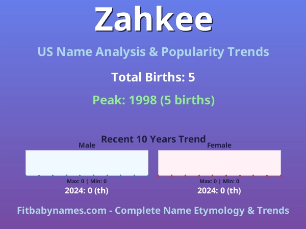Infographic: Zahkee name meaning, origin, and popularity trends in the United States (US baby name analysis chart)