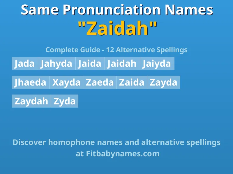 Infographic: Zaidah same pronunciation names, similar names, and homophone names