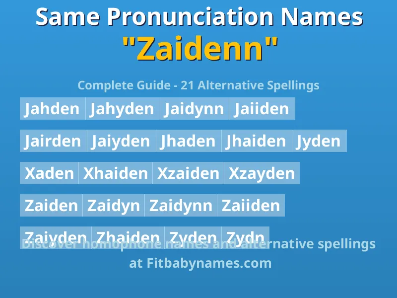 Infographic: Zaidenn same pronunciation names, similar names, and homophone names