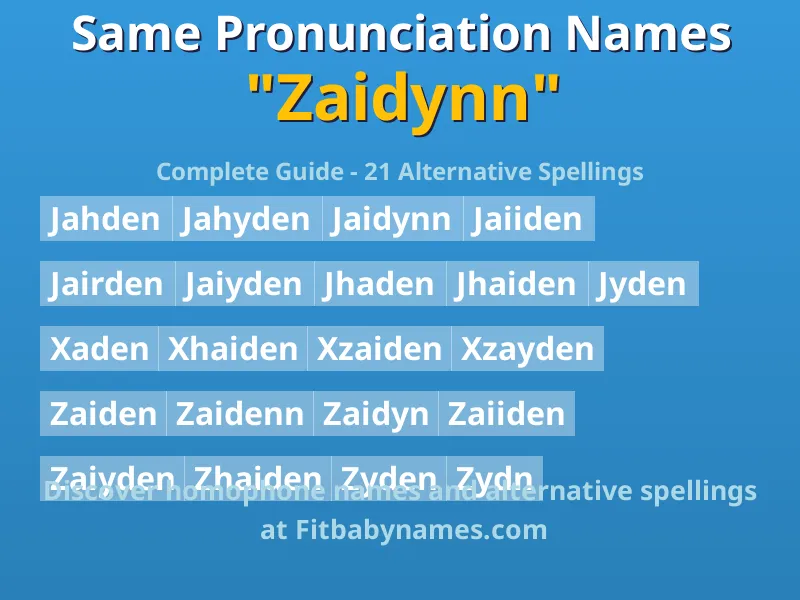 Infographic: Zaidynn same pronunciation names, similar names, and homophone names