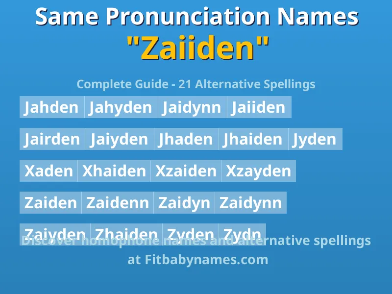 Infographic: Zaiiden same pronunciation names, similar names, and homophone names