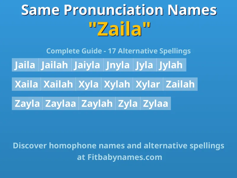 Infographic: Zaila same pronunciation names, similar names, and homophone names