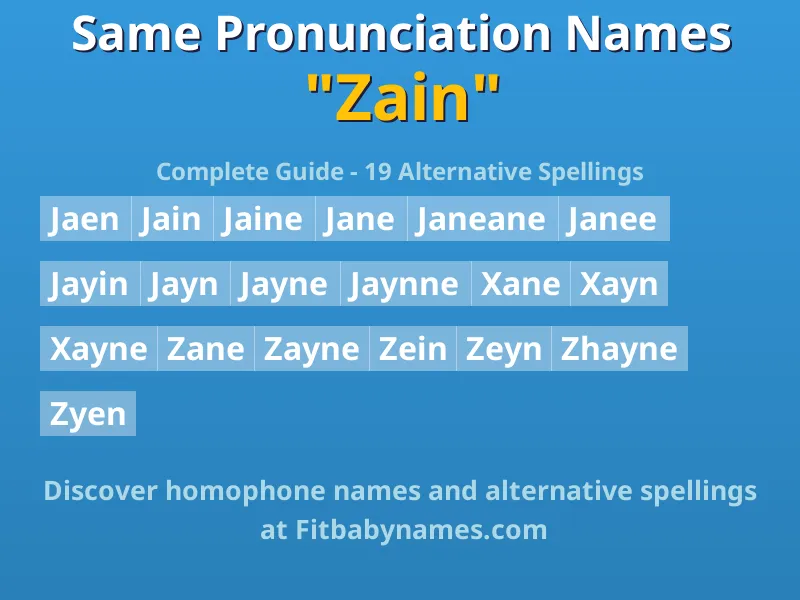 Infographic: Zain same pronunciation names, similar names, and homophone names
