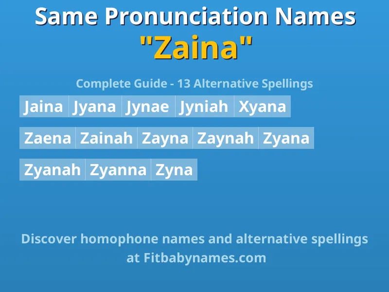 Infographic: Zaina same pronunciation names, similar names, and homophone names