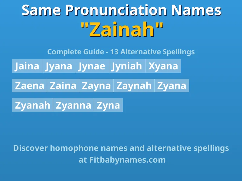 Infographic: Zainah same pronunciation names, similar names, and homophone names