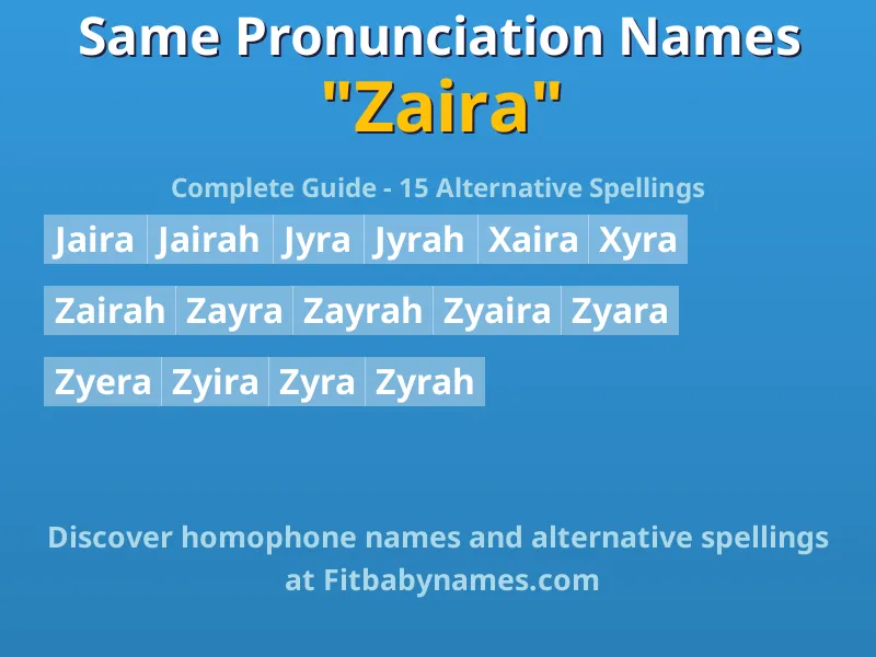 Infographic: Zaira same pronunciation names, similar names, and homophone names