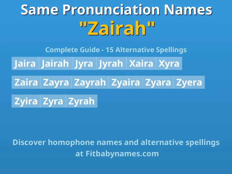 Infographic: Zairah same pronunciation names, similar names, and homophone names