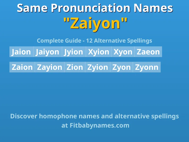 Infographic: Zaiyon same pronunciation names, similar names, and homophone names