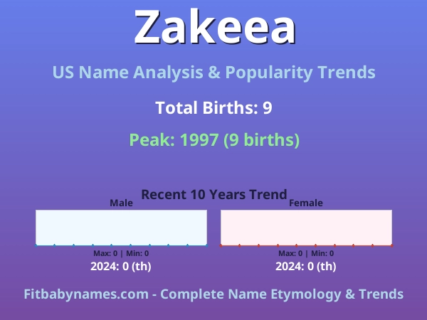 Infographic: Zakeea name meaning, origin, and popularity trends in the United States (US baby name analysis chart)