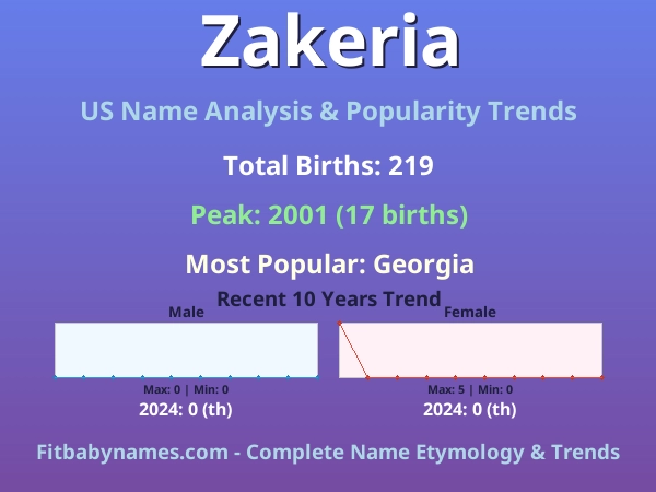 Infographic: Zakeria name meaning, origin, and popularity trends in the United States (US baby name analysis chart)