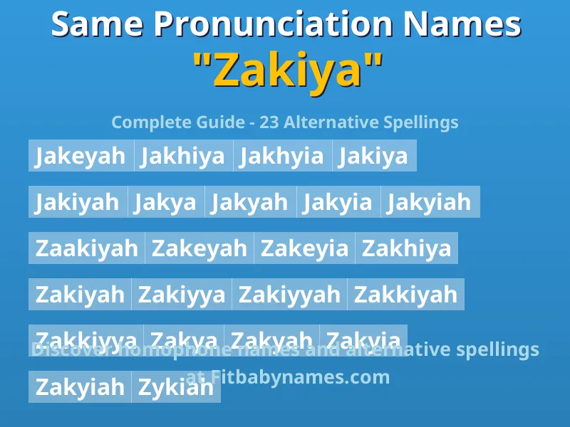 Infographic: Zakiya same pronunciation names, similar names, and homophone names