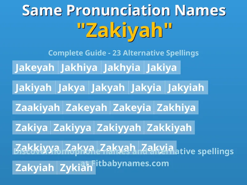 Infographic: Zakiyah same pronunciation names, similar names, and homophone names