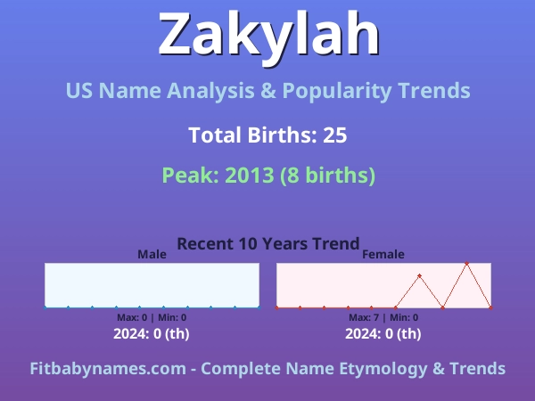 Infographic: Zakylah name meaning, origin, and popularity trends in the United States (US baby name analysis chart)