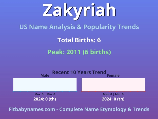 Infographic: Zakyriah name meaning, origin, and popularity trends in the United States (US baby name analysis chart)