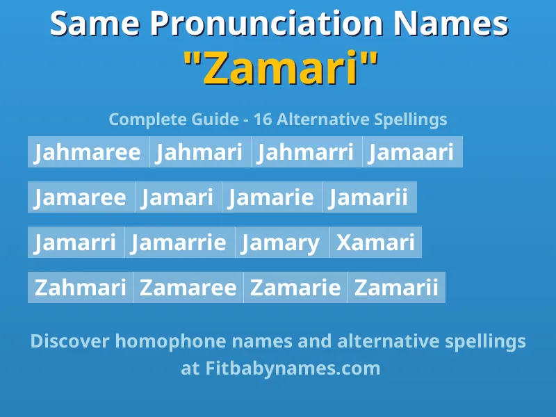 Infographic: Zamari same pronunciation names, similar names, and homophone names