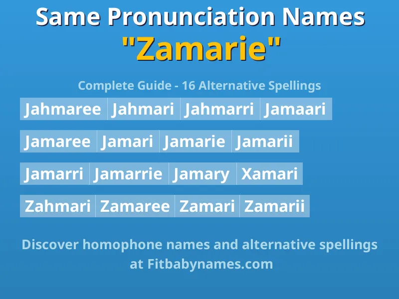 Infographic: Zamarie same pronunciation names, similar names, and homophone names