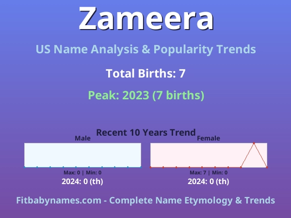Infographic: Zameera name meaning, origin, and popularity trends in the United States (US baby name analysis chart)