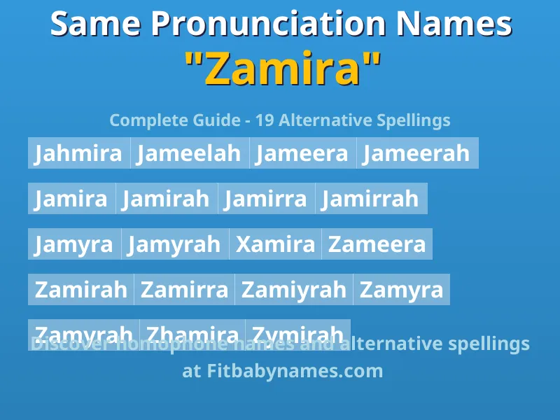 Infographic: Zamira same pronunciation names, similar names, and homophone names