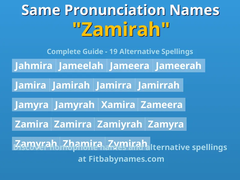 Infographic: Zamirah same pronunciation names, similar names, and homophone names