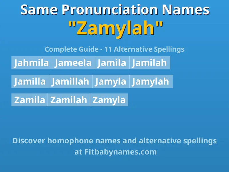 Infographic: Zamylah same pronunciation names, similar names, and homophone names
