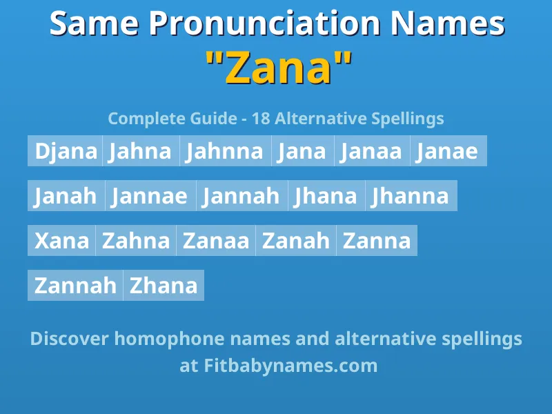 Infographic: Zana same pronunciation names, similar names, and homophone names
