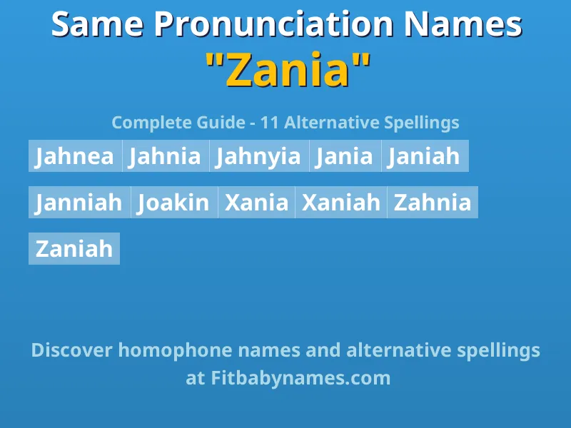 Infographic: Zania same pronunciation names, similar names, and homophone names