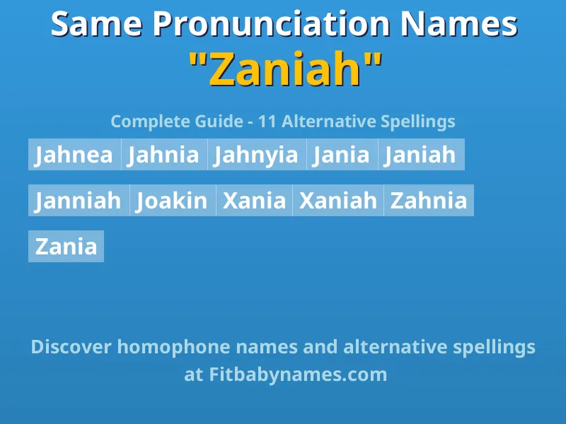 Infographic: Zaniah same pronunciation names, similar names, and homophone names