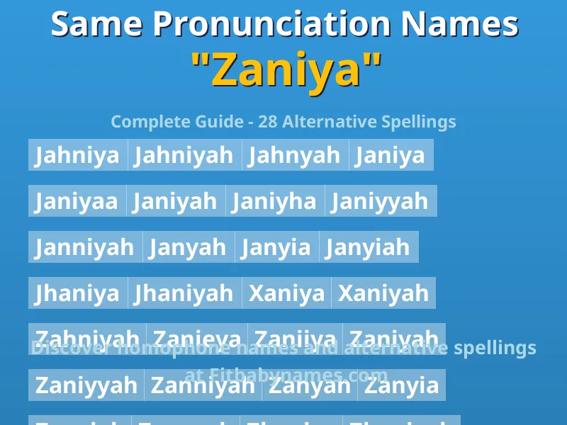 Infographic: Zaniya same pronunciation names, similar names, and homophone names