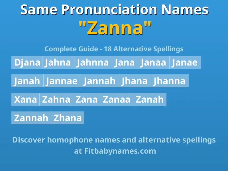 Infographic: Zanna same pronunciation names, similar names, and homophone names