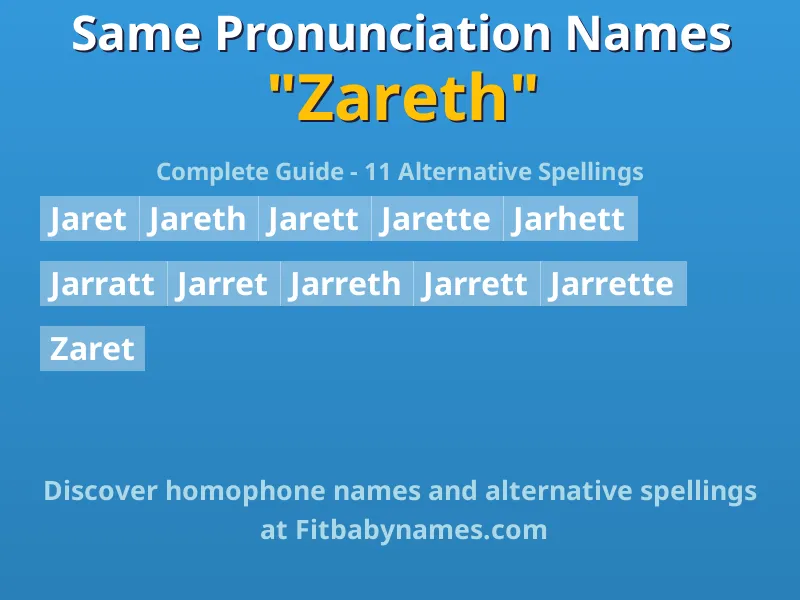 Infographic: Zareth same pronunciation names, similar names, and homophone names