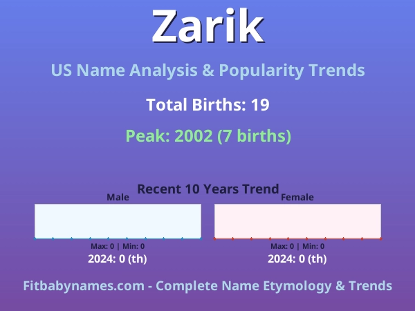 Infographic: Zarik name meaning, origin, and popularity trends in the United States (US baby name analysis chart)