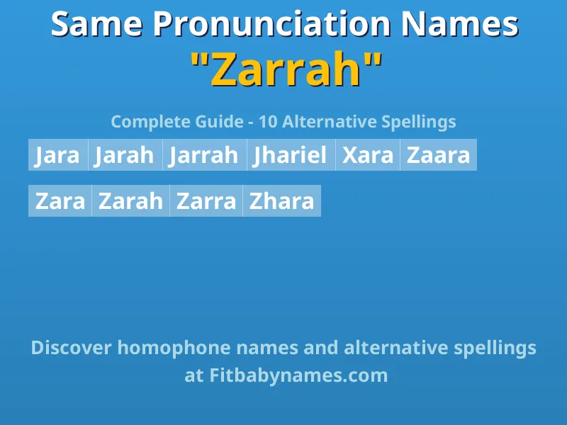 Infographic: Zarrah same pronunciation names, similar names, and homophone names