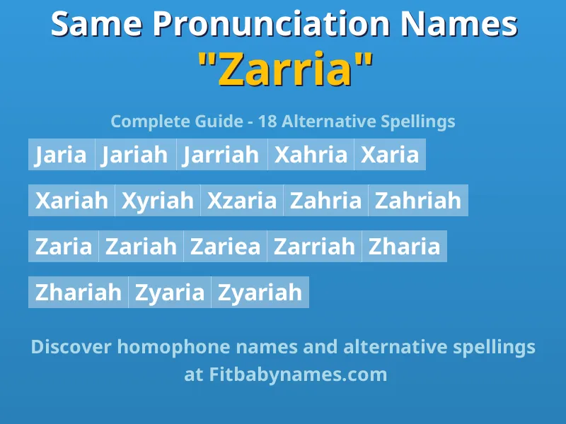 Infographic: Zarria same pronunciation names, similar names, and homophone names
