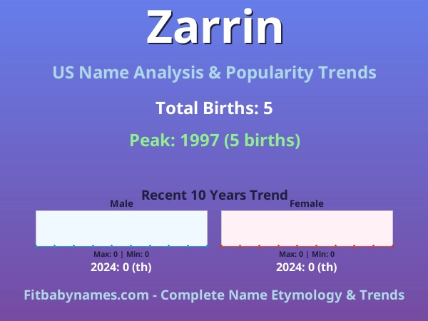 Infographic: Zarrin name meaning, origin, and popularity trends in the United States (US baby name analysis chart)