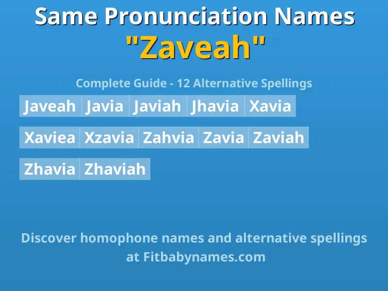 Infographic: Zaveah same pronunciation names, similar names, and homophone names