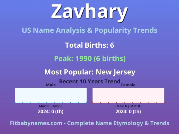 Infographic: Zavhary name meaning, origin, and popularity trends in the United States (US baby name analysis chart)