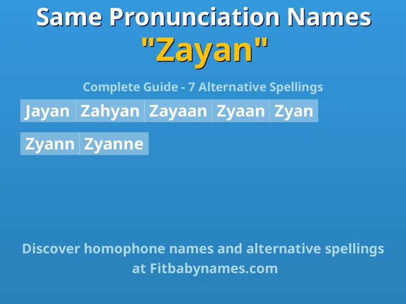 Infographic: Zayan same pronunciation names, similar names, and homophone names