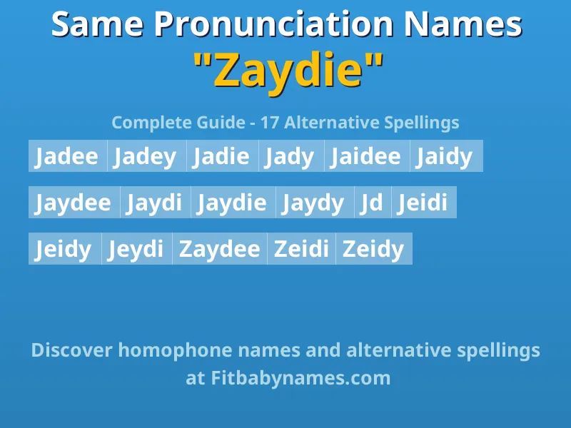Infographic: Zaydie same pronunciation names, similar names, and homophone names
